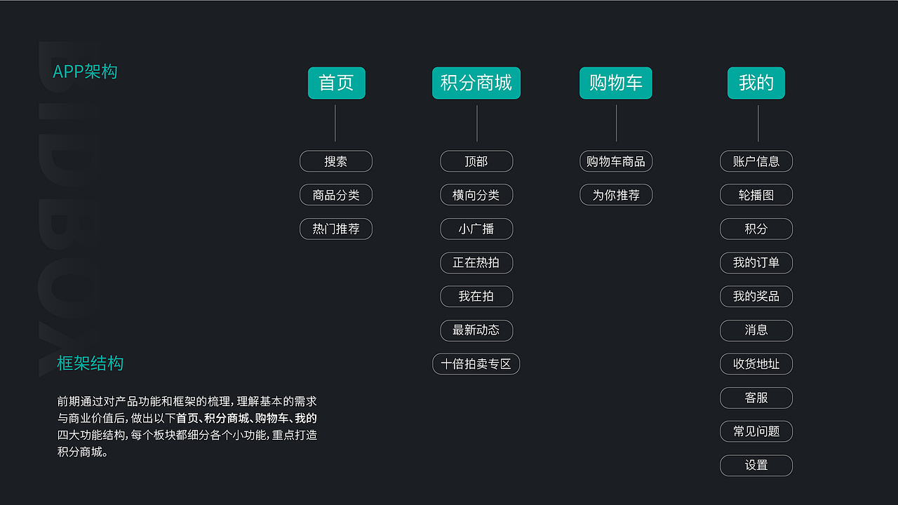 盒秒APP视觉设计