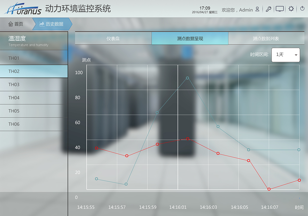 环境监控app（图ZNjIxODg1MjA=） - APP界面 - 站酷设计师xizhouzhiyi原创素材 - 站酷ZCOOL