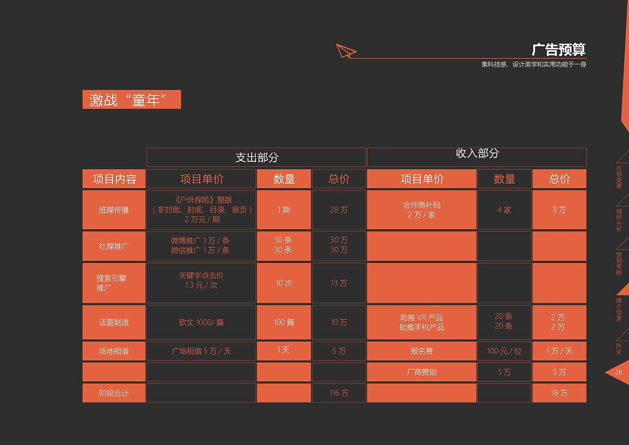 个人作业-“无人机”策划案（图ZNjM0MTI4NDg=） - PPT/Keynote - 站酷设计师嬴丶黄小贱原创素材 - 站酷ZCOOL