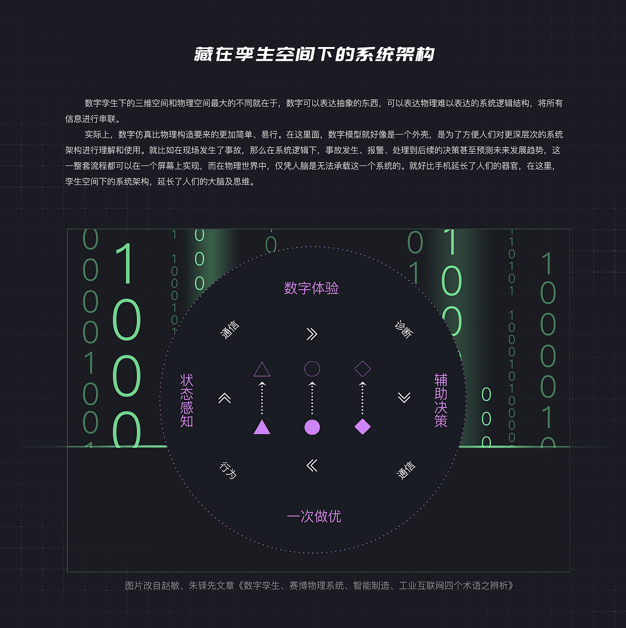 元宇宙杭州亚运智慧后勤保障数字孪生可视化系统