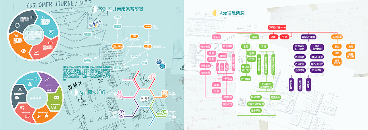 奋斗在北京App系统设计