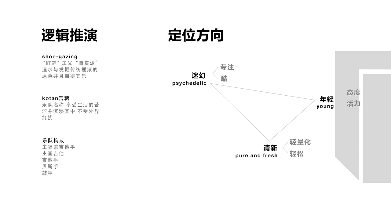 kotan苦糖乐队视觉识别系统（图ZMTA1ODI0ODIw） - 品牌 - 站酷设计师heycanon原创素材 - 站酷ZCOOL