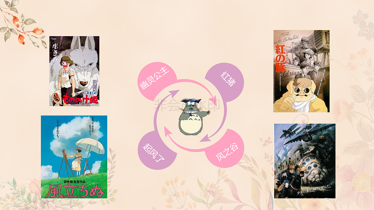 宫崎骏（图ZMTcwMzM4MDM2） - PPT/Keynote - 站酷设计师凡呈原创素材 - 站酷ZCOOL