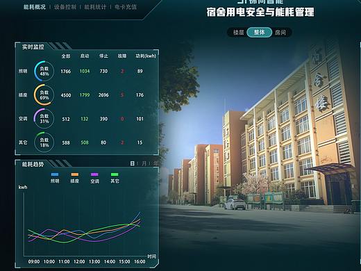 宿舍能耗后台管理系统