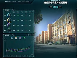 不动产/出租/酒店