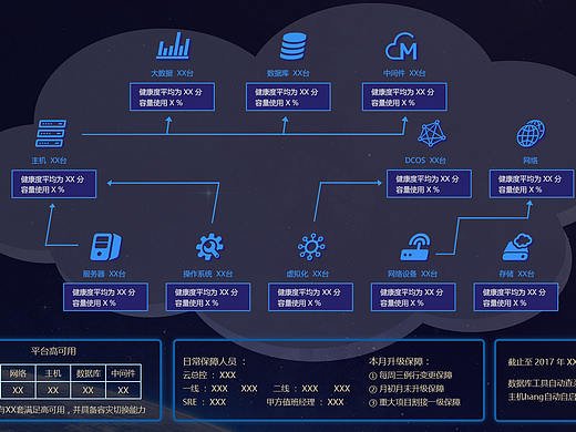 云计算数据可视化