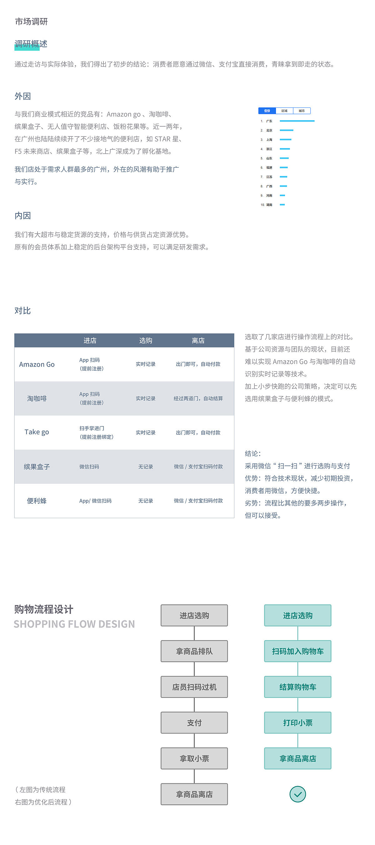 智能便利店交互设计