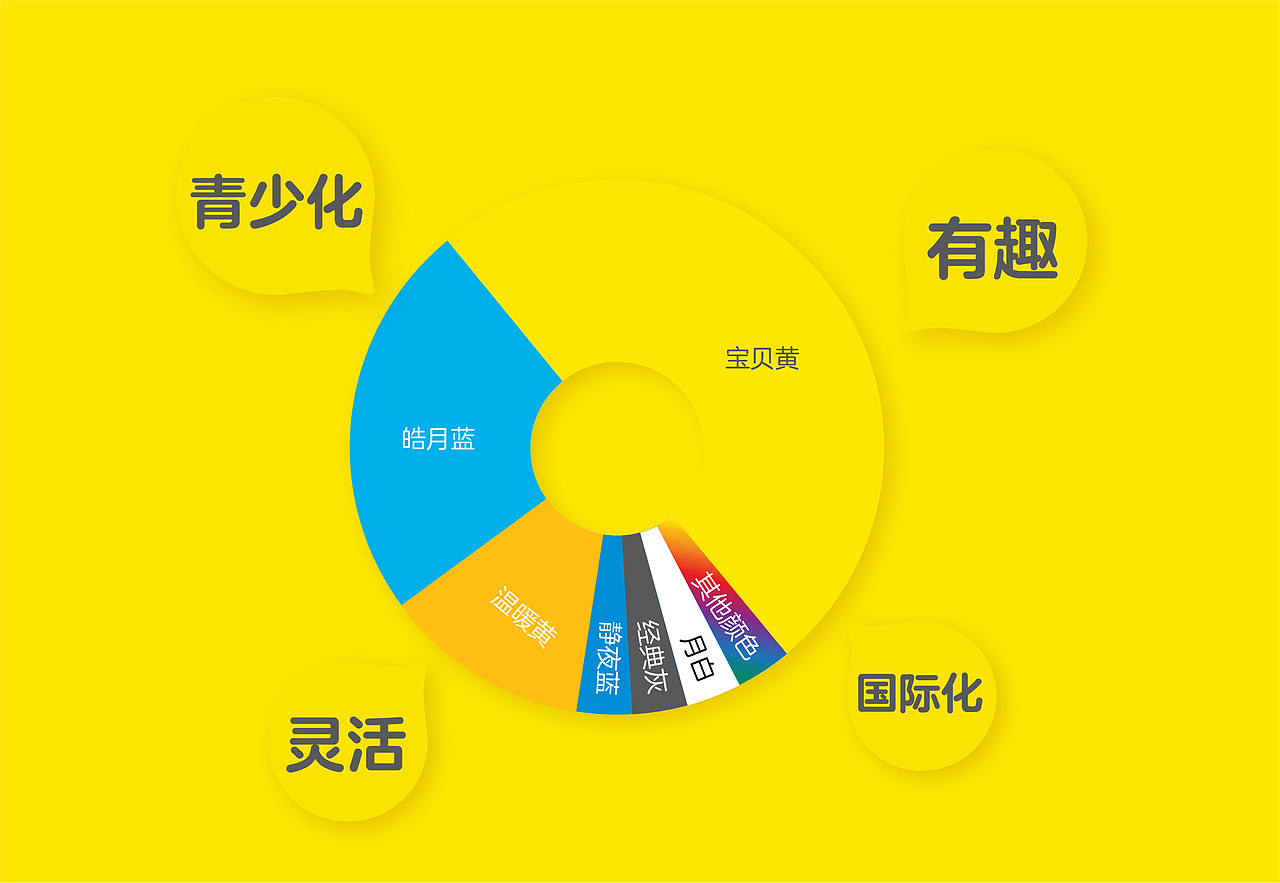 51Talk品牌形象升级(图ZMTA4NDg0ODMy) - 品牌 - 站酷设计师减艺品牌咨询原创素材 - 站酷ZCOOL