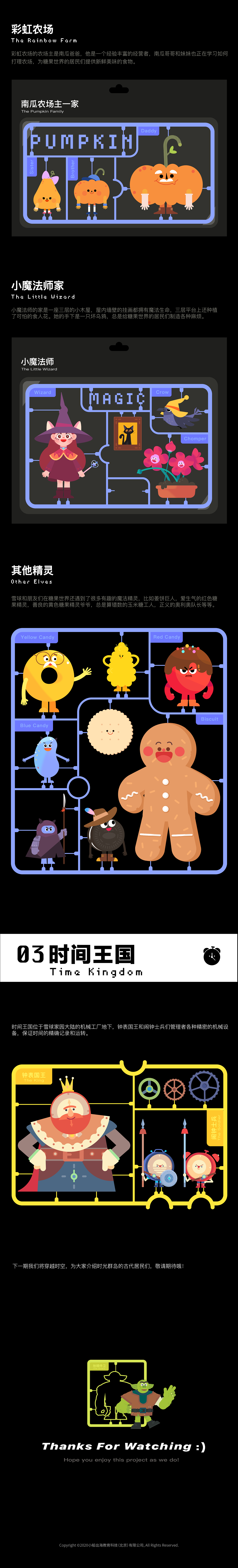 IP家族合集（二）（图ZMjY2MTI4ODM2） - 儿童插画 - 站酷设计师雪球Design原创素材 - 站酷ZCOOL