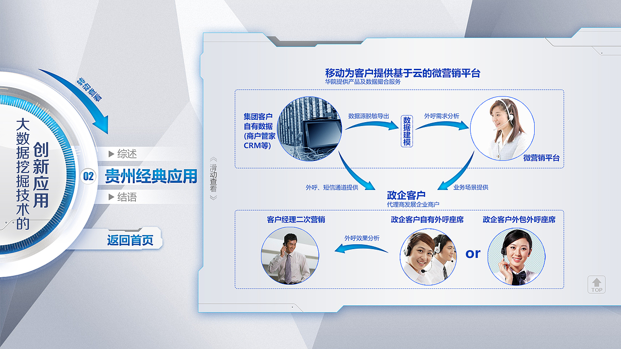 贵阳大数据（图ZOTk5Mjg4MzI=） - 软件界面 - 站酷设计师小女孩儿1111原创素材 - 站酷ZCOOL