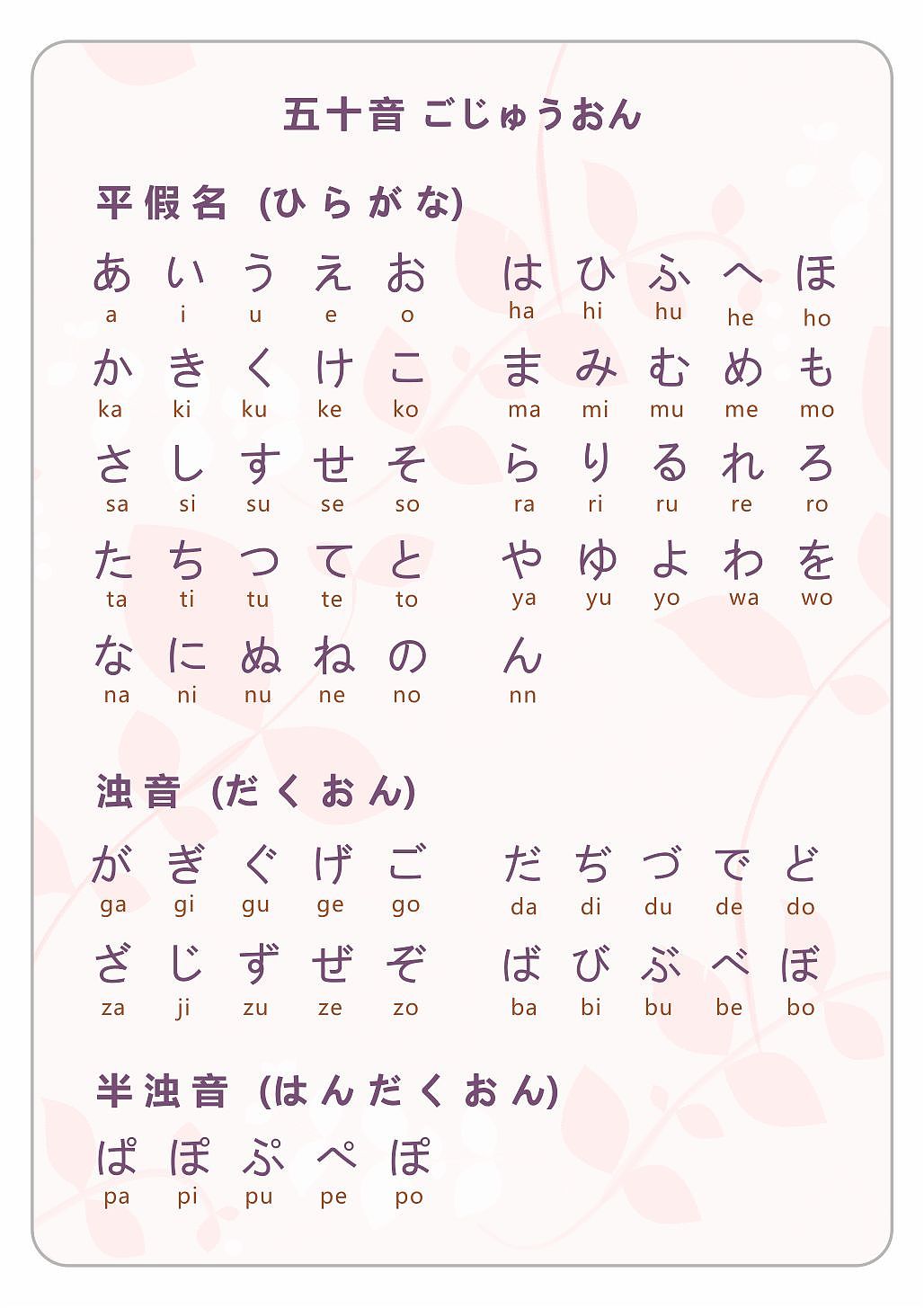 我的日韩表~!初学