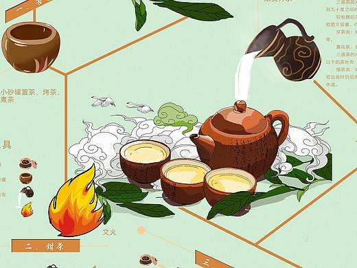 三道茶信息设计