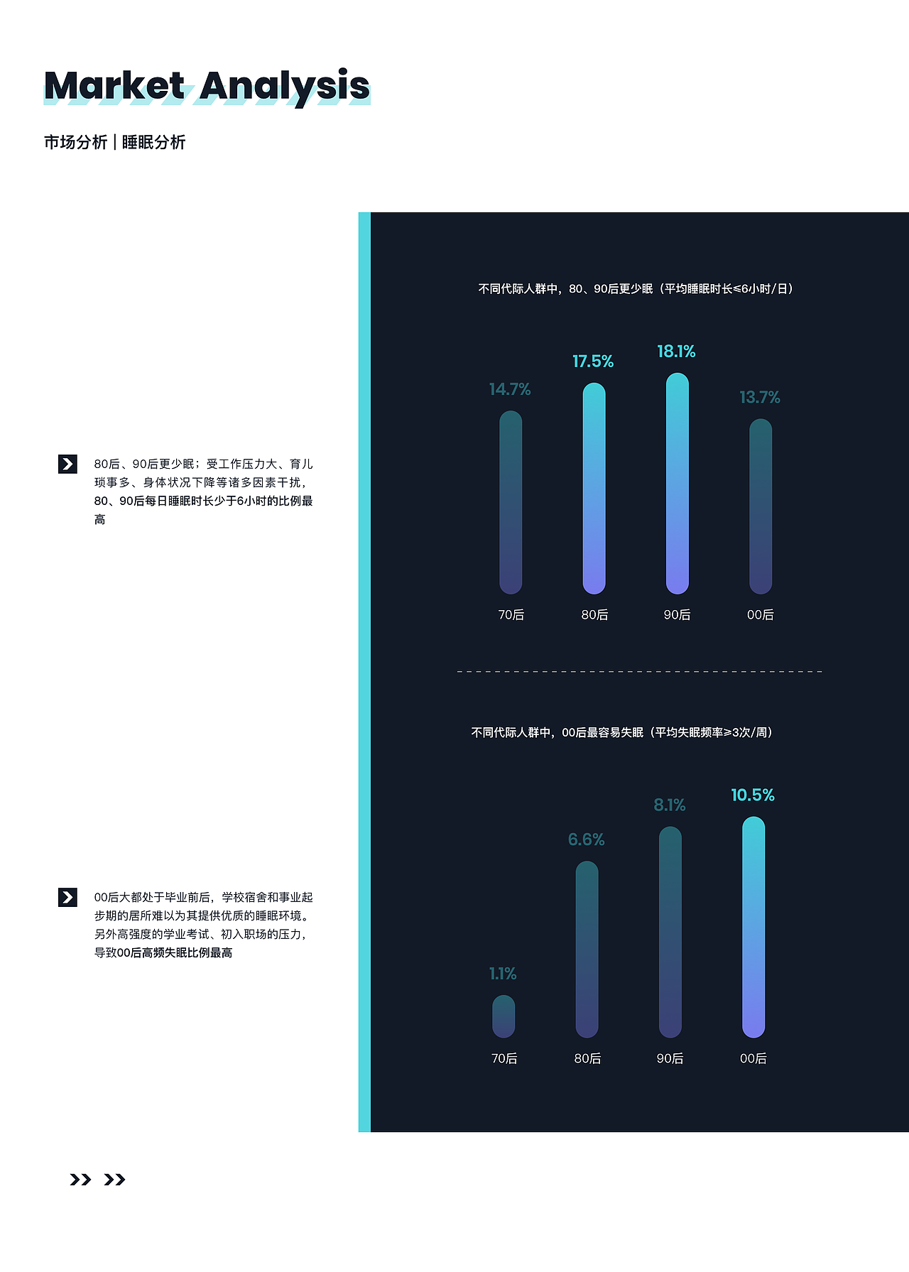 智能手表-VIRMEE APP（图ZMjQ3NDU4MzQ4） - APP界面 - 站酷设计师小红鲤叫周绿绿原创素材 - 站酷ZCOOL