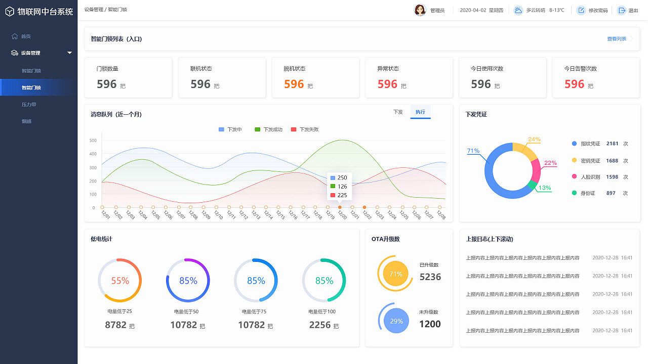 物联网中台管理系统