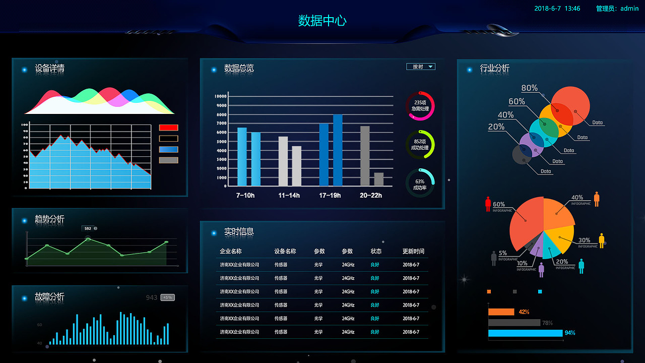 数据大屏 大数据软件网站管理后台（初版）（图ZMTE3NDY3MjM2） - 软件界面 - 站酷设计师暴走的老蜗牛原创素材 - 站酷ZCOOL