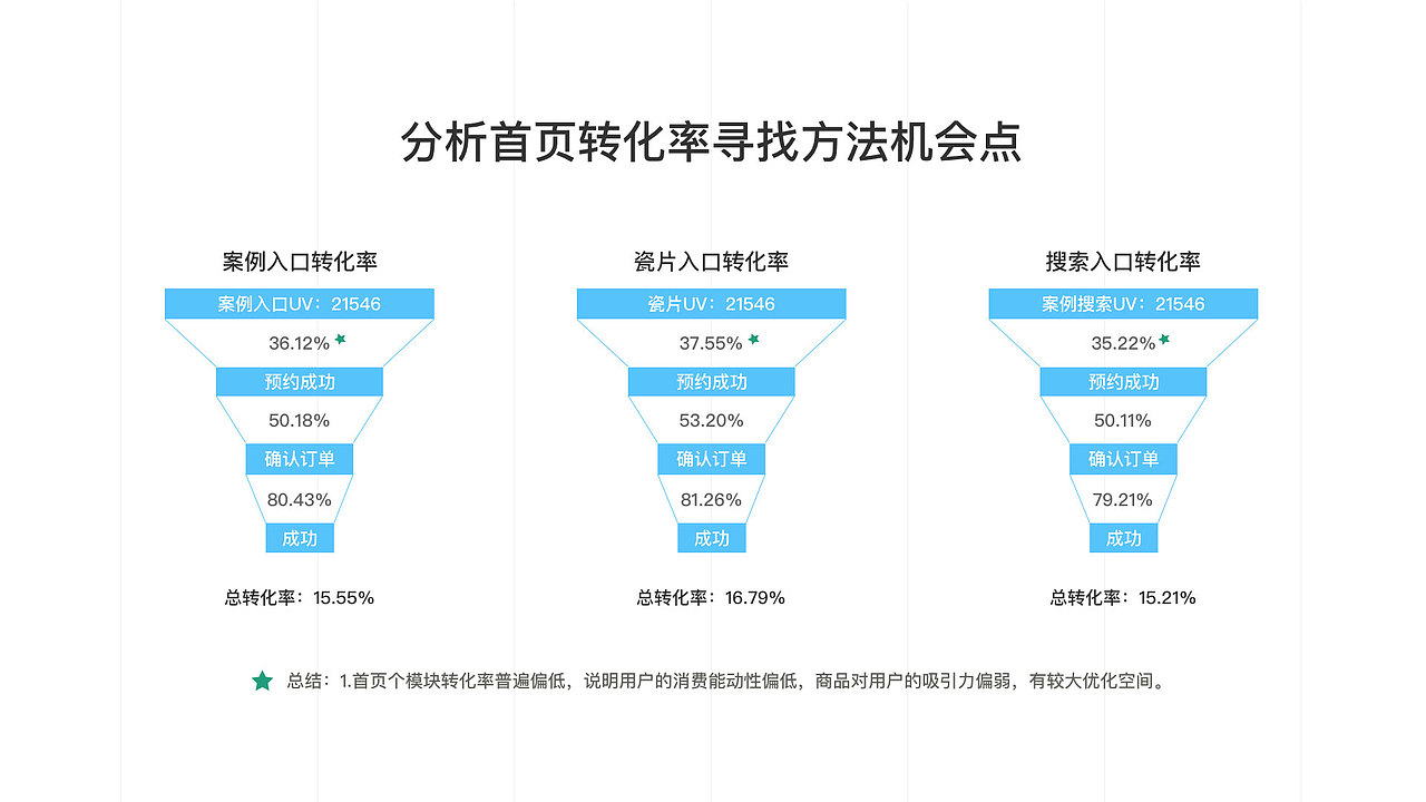 UI作品集（图ZMjI0NTE5MDk2） - APP界面 - 站酷设计师Dearm大哥哥原创素材 - 站酷ZCOOL