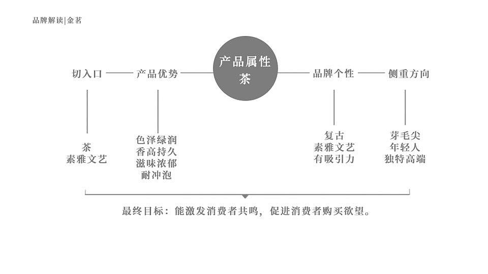 《原创包装设计》-云蒙山茶叶（图ZMjEyNjI4MDcy） - 包装 - 站酷设计师以左品牌创意原创素材 - 站酷ZCOOL