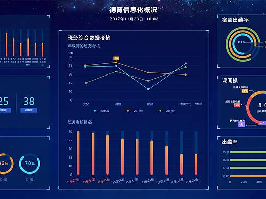 数据可视化大屏