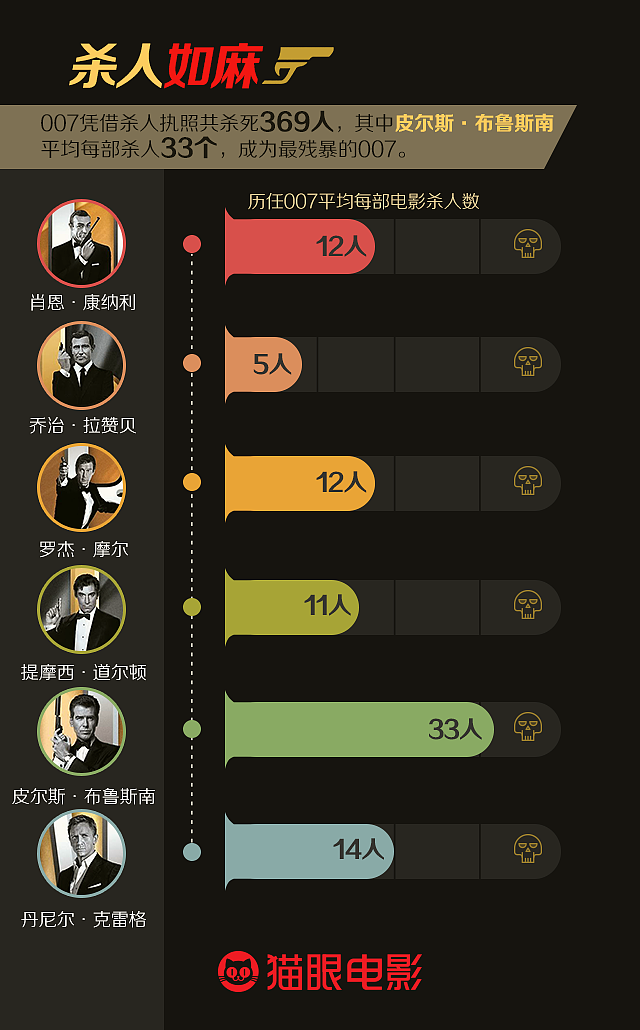 007大数据h5 用图（图ZNTk3MTUyODA=） - 移动端网页 - 站酷设计师阿童有点木原创素材 - 站酷ZCOOL