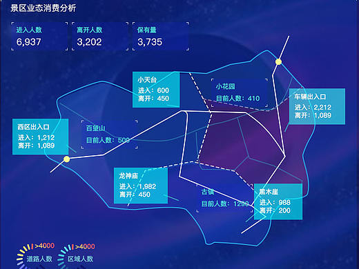 大屏  数据可视化