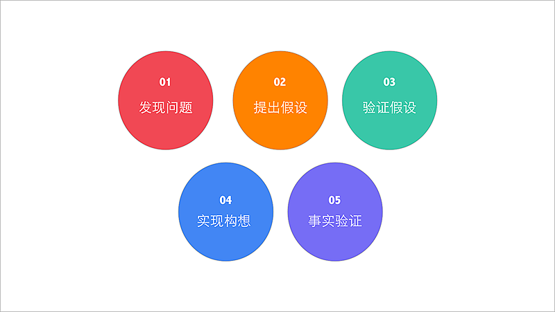 产品设计思维-分享