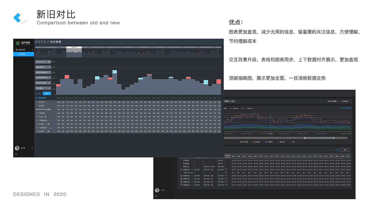 B端页面重构（图ZMjc2MDMyMTIw） - 软件界面 - 站酷设计师一只菜鸟飞过原创素材 - 站酷ZCOOL