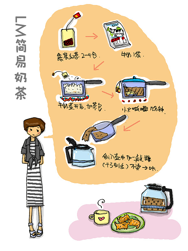 奶茶diy说明书|插画|插画习作|choc - 原创作品 - 站酷 (zcool)