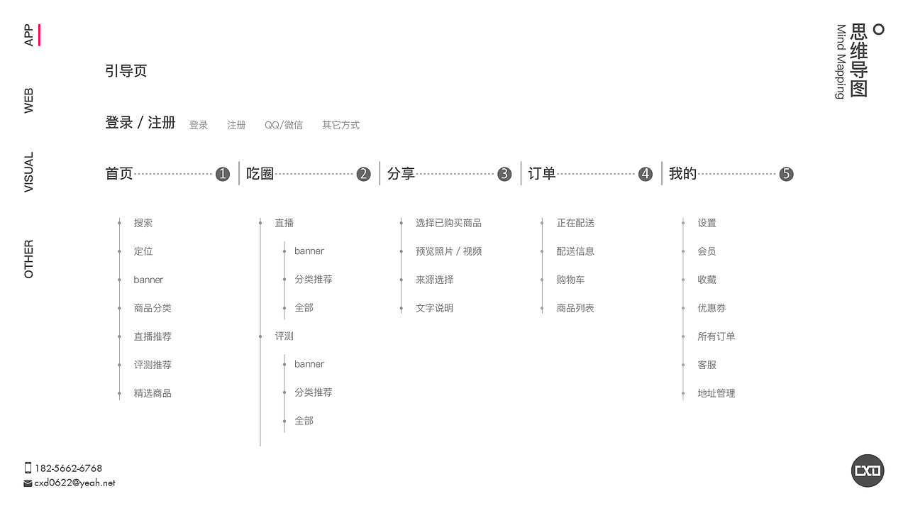 UI个人作品集（图ZMTAwMjI3OTY0） - APP界面 - 站酷设计师OTW2原创素材 - 站酷ZCOOL