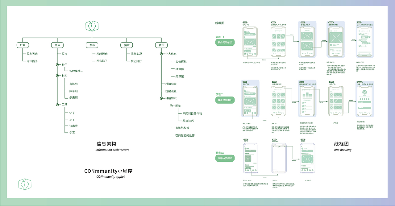 Conmmunity社区农场-UXPA国际用户体验设计大赛三等奖