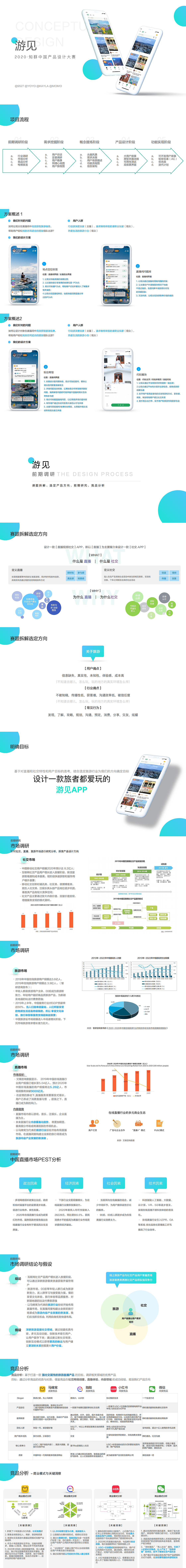 「中国产品设计大赛赛季一」打造旅者爱的直播社交产品（图ZMjEyMzY2NDAw） - 其他 - 站酷设计师KK颖原创素材 - 站酷ZCOOL