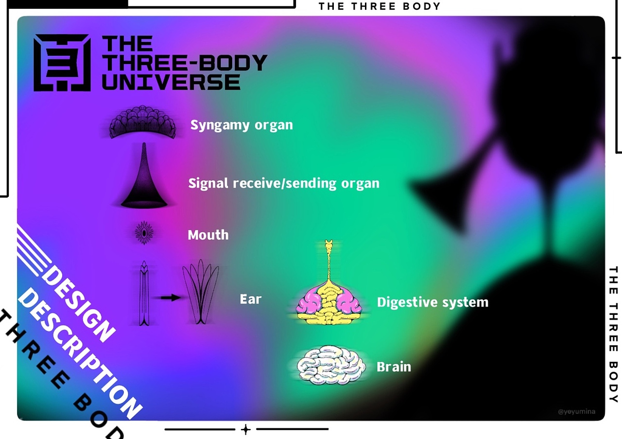 #三体创意合伙人#三体形象创造类、神秘三体与水滴世界（图ZMjgwMzg3MDc2） - IP形象 - 站酷设计师夜鱼美娜yeyumina原创素材 - 站酷ZCOOL