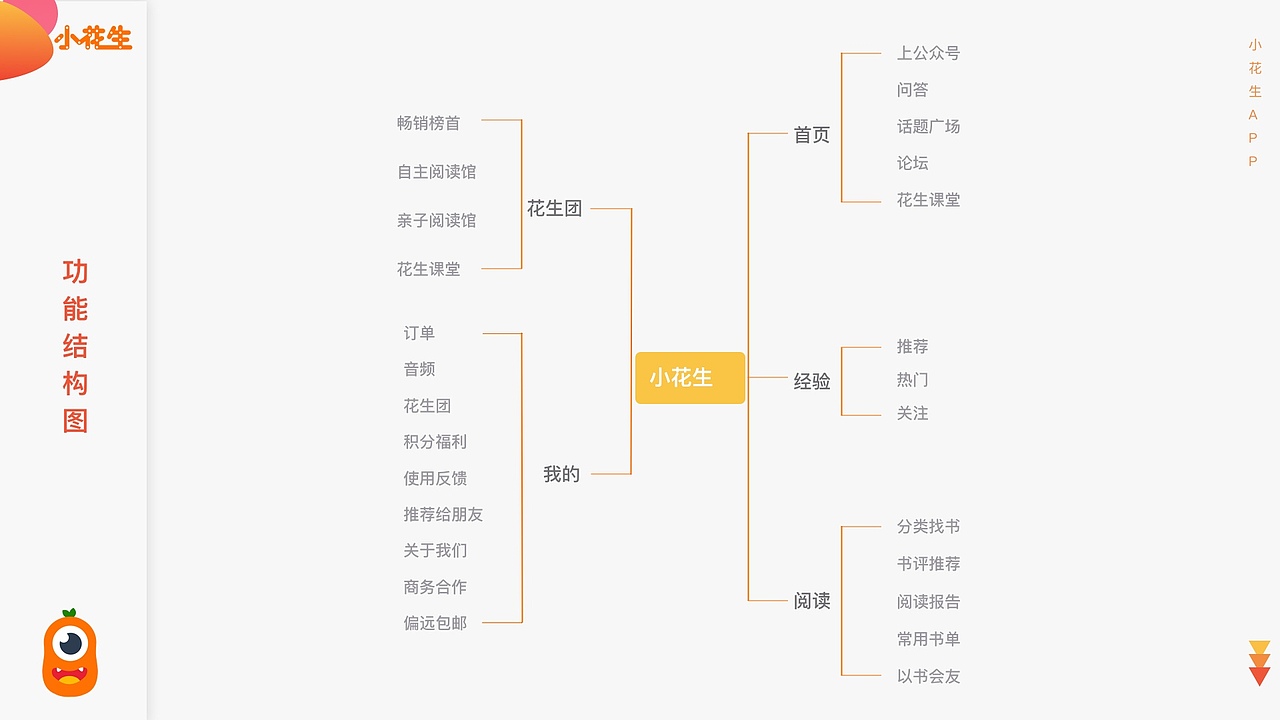 UI设计（图ZMjA2MjU3MTU2） - APP界面 - 站酷设计师春宜且出芳草见原创素材 - 站酷ZCOOL
