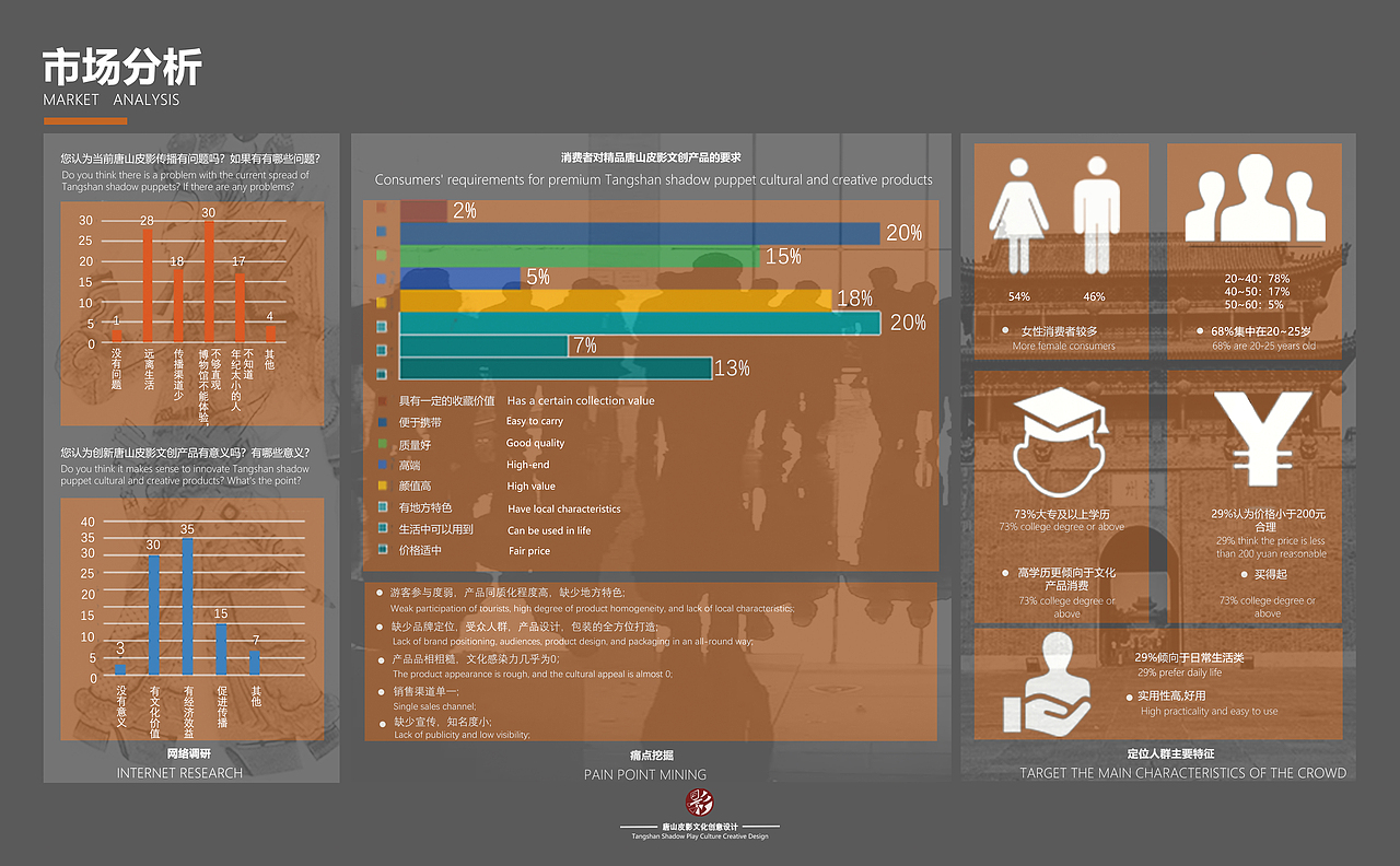 影现皮影文创系列设计
