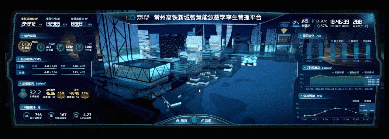 常州高铁新城智慧能源可视化大屏（图ZMjgwMzA2NzE2） - 动效设计 - 站酷设计师黄梦垠原创素材 - 站酷ZCOOL