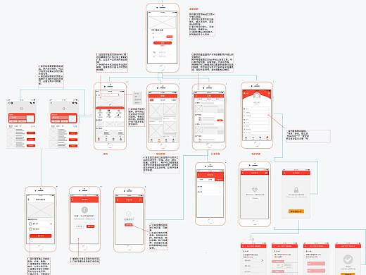UI界面设计（原型图阶段）