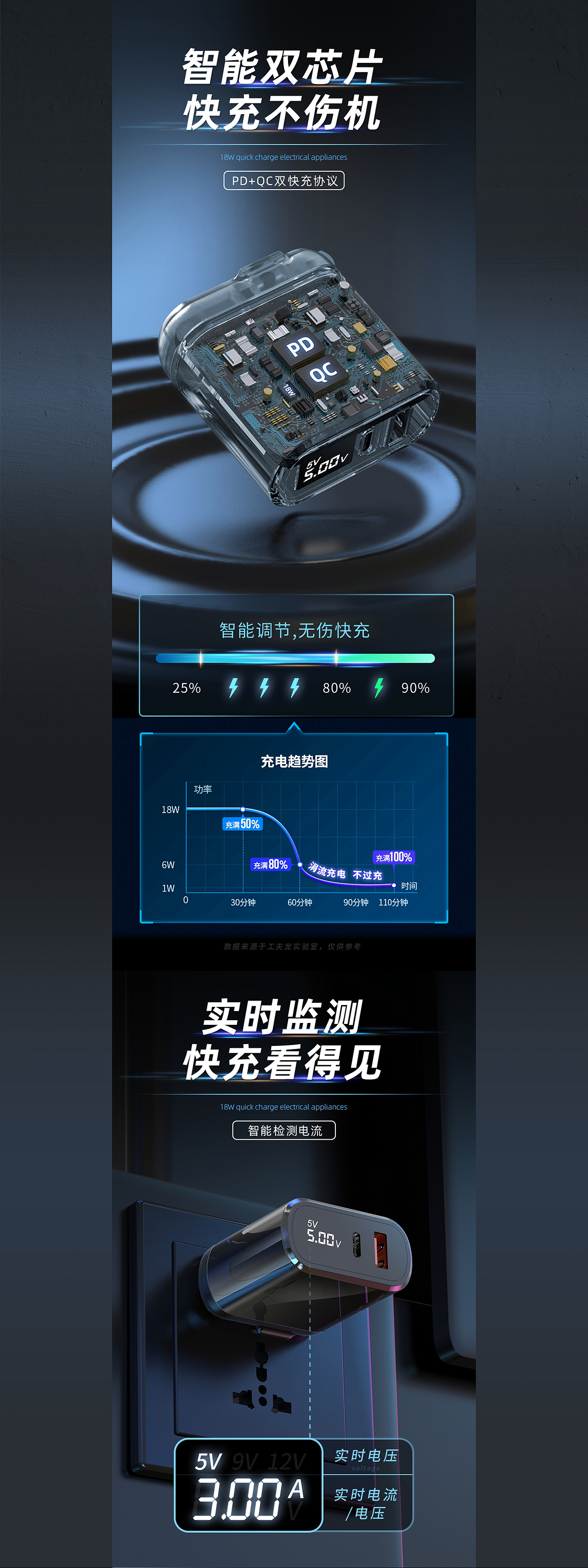 移动电源/充电器/渲染-详情设计