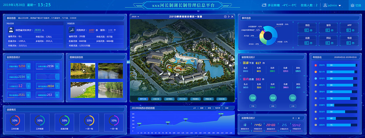 大数据大屏展示