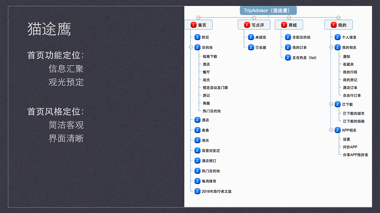 互联网旅行类APP梳理（图ZNjIzMzkwNjg=） - 交互/UE - 站酷设计师他叫李豪原创素材 - 站酷ZCOOL