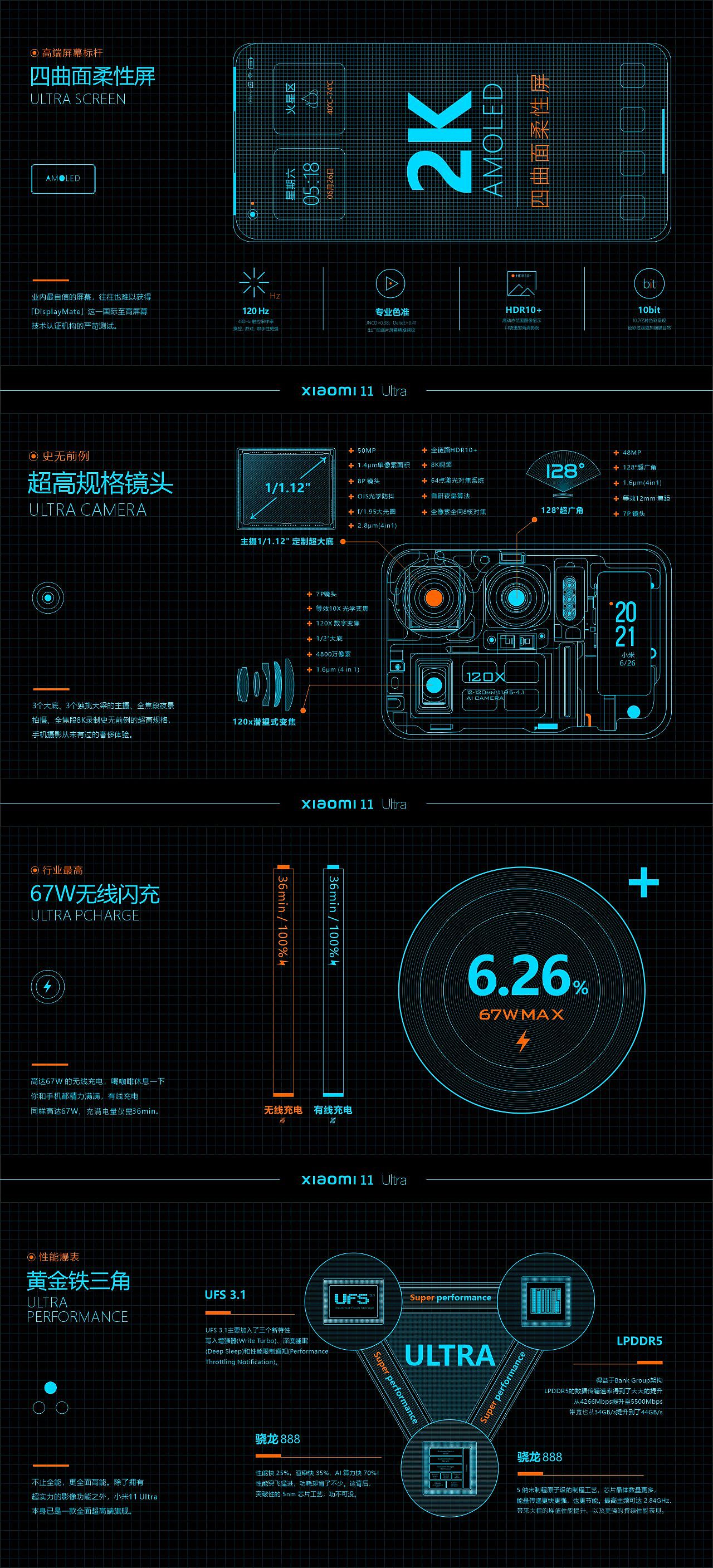 XIAOMI 11 U -- 信息可视化（图ZMjYwOTgzNjgw） - 信息图表 - 站酷设计师执桓晓事原创素材 - 站酷ZCOOL
