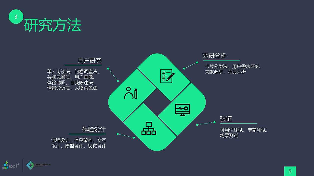用研需求报告（图ZMTE1NTk1MDky） - 其他 - 站酷设计师Dustyee原创素材 - 站酷ZCOOL