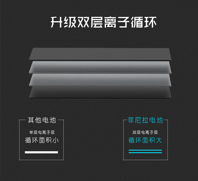 苹果电池详情页（图ZMTIwOTk0NzU2） - 其他三维 - 站酷设计师fly1sky原创素材 - 站酷ZCOOL