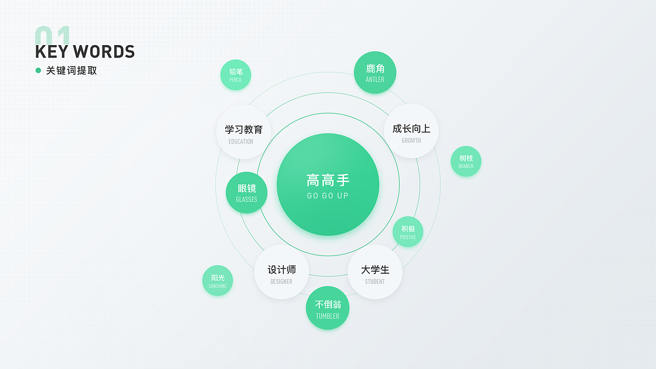 2020作品集（图ZMjE1ODMzNzEy） - APP界面 - 站酷设计师PureCJ原创素材 - 站酷ZCOOL