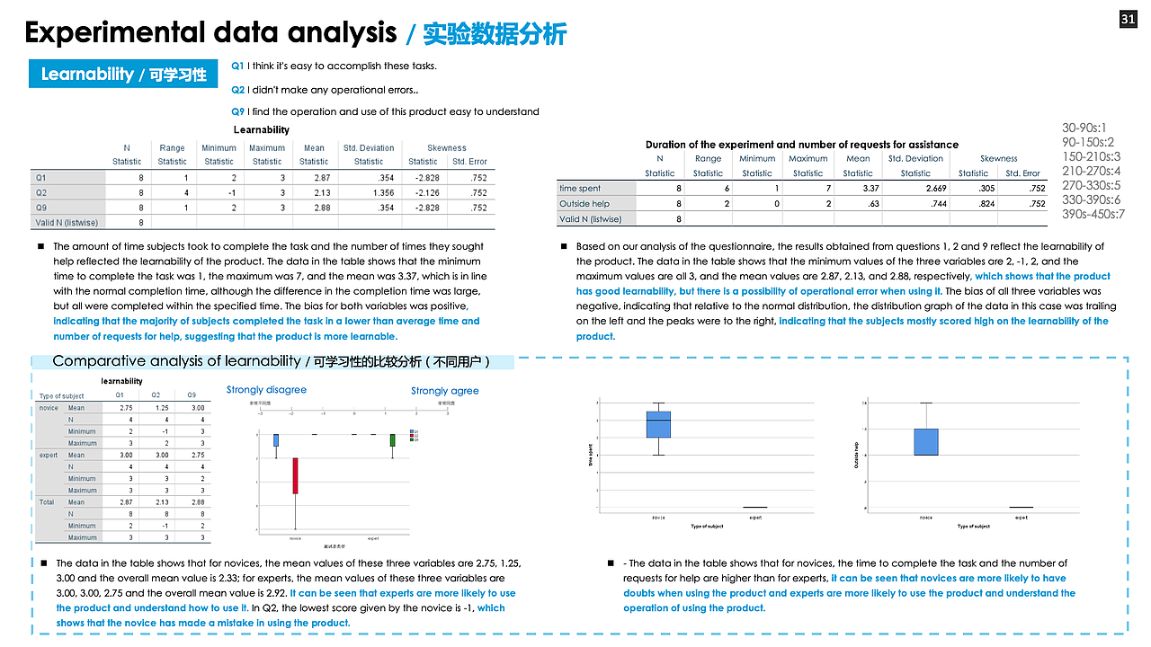 作品集-淘宝“逛逛”改版/GoPro可用性评估/信息设计