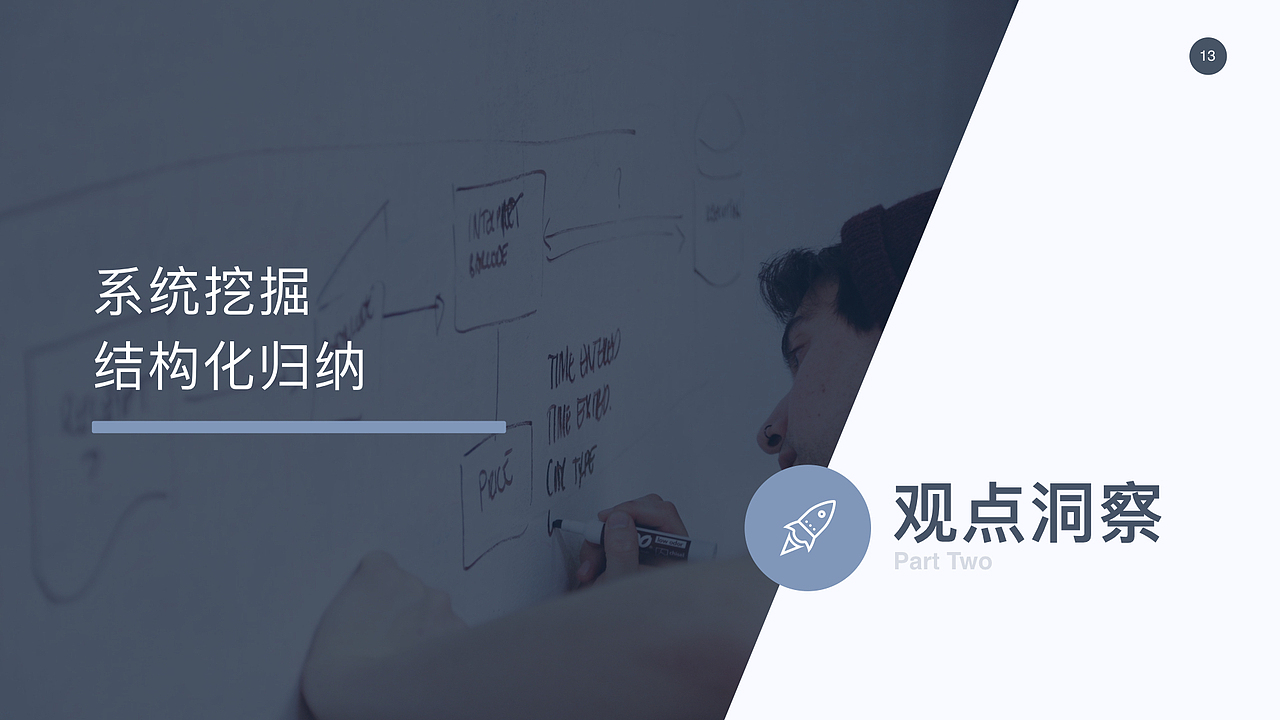 用户研究方法总结（图ZMTIxODUxMDU2） - 交互/UE - 站酷设计师他叫李豪原创素材 - 站酷ZCOOL