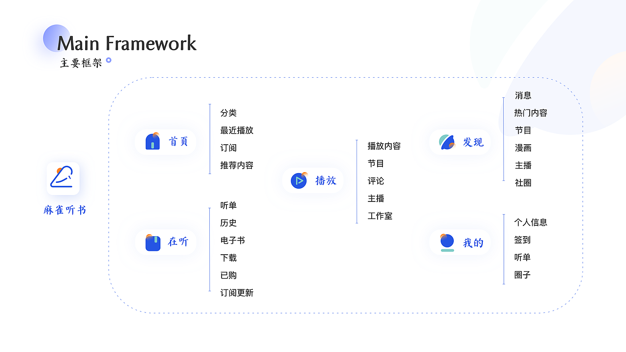 UI作品集（图ZMjYyMzU5NjQ0） - APP界面 - 站酷设计师菲比接单中原创素材 - 站酷ZCOOL