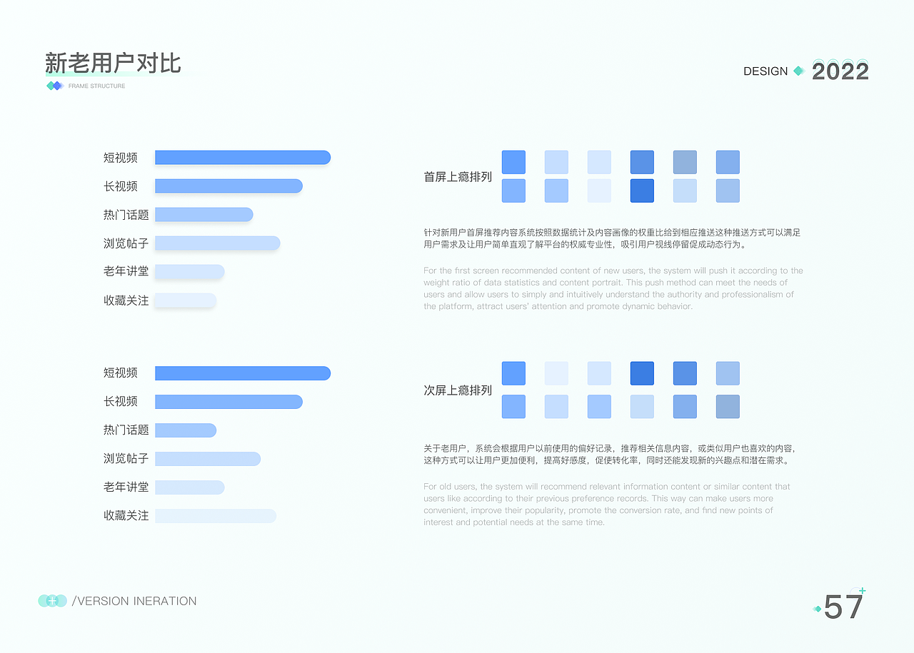 一号护工APP-改版项目总结(图ZMjkwODkxNDM2) - 交互/UE - 站酷设计师梵高的TIAN空原创素材 - 站酷ZCOOL