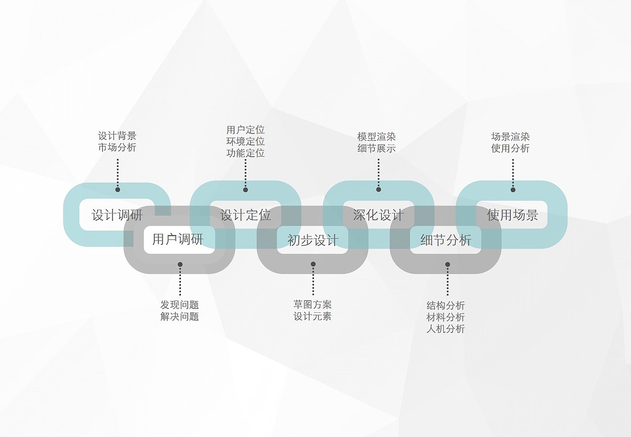 2018工业产品作品集（图ZMjQwNDAyODMy） - 人机交互 - 站酷设计师Snan小白原创素材 - 站酷ZCOOL