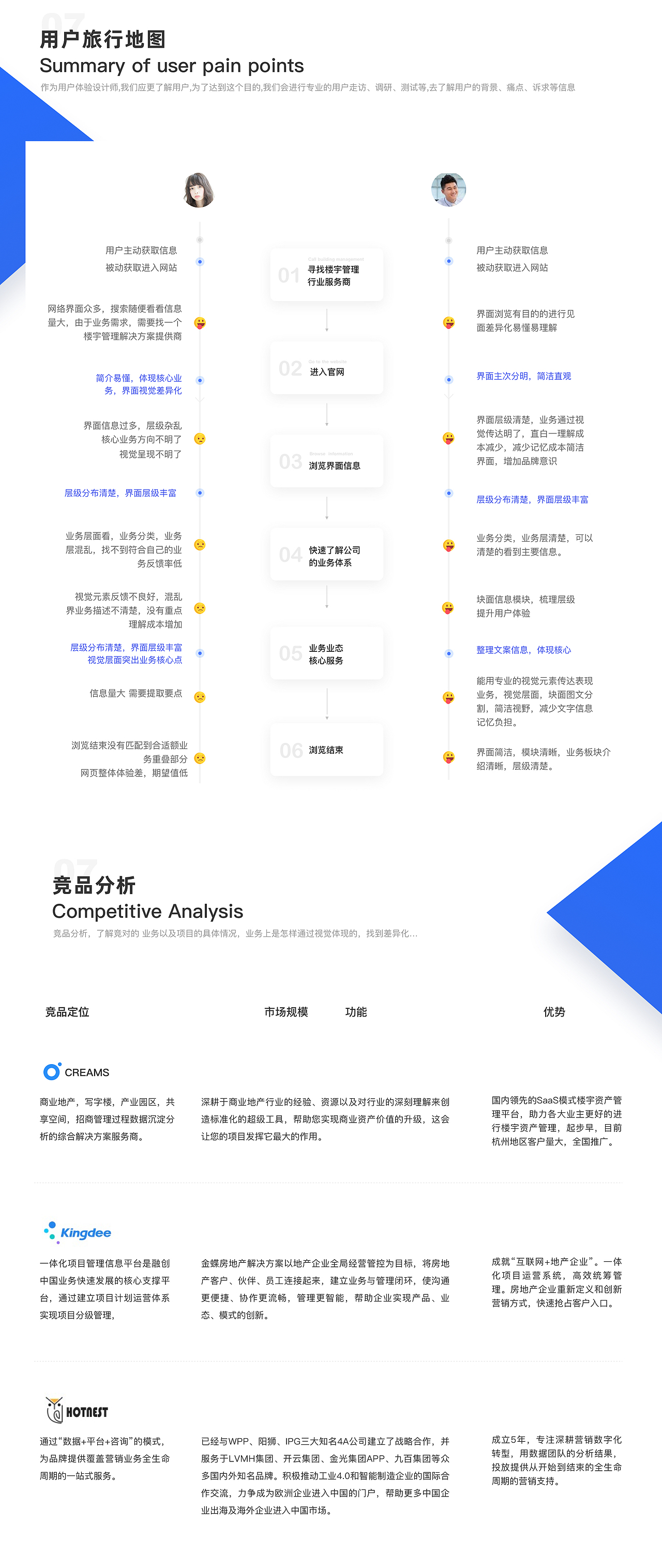 企业官网-设计复盘项目（图ZMTg5NDYzNDMy） - 软件界面 - 站酷设计师飘摇天使原创素材 - 站酷ZCOOL