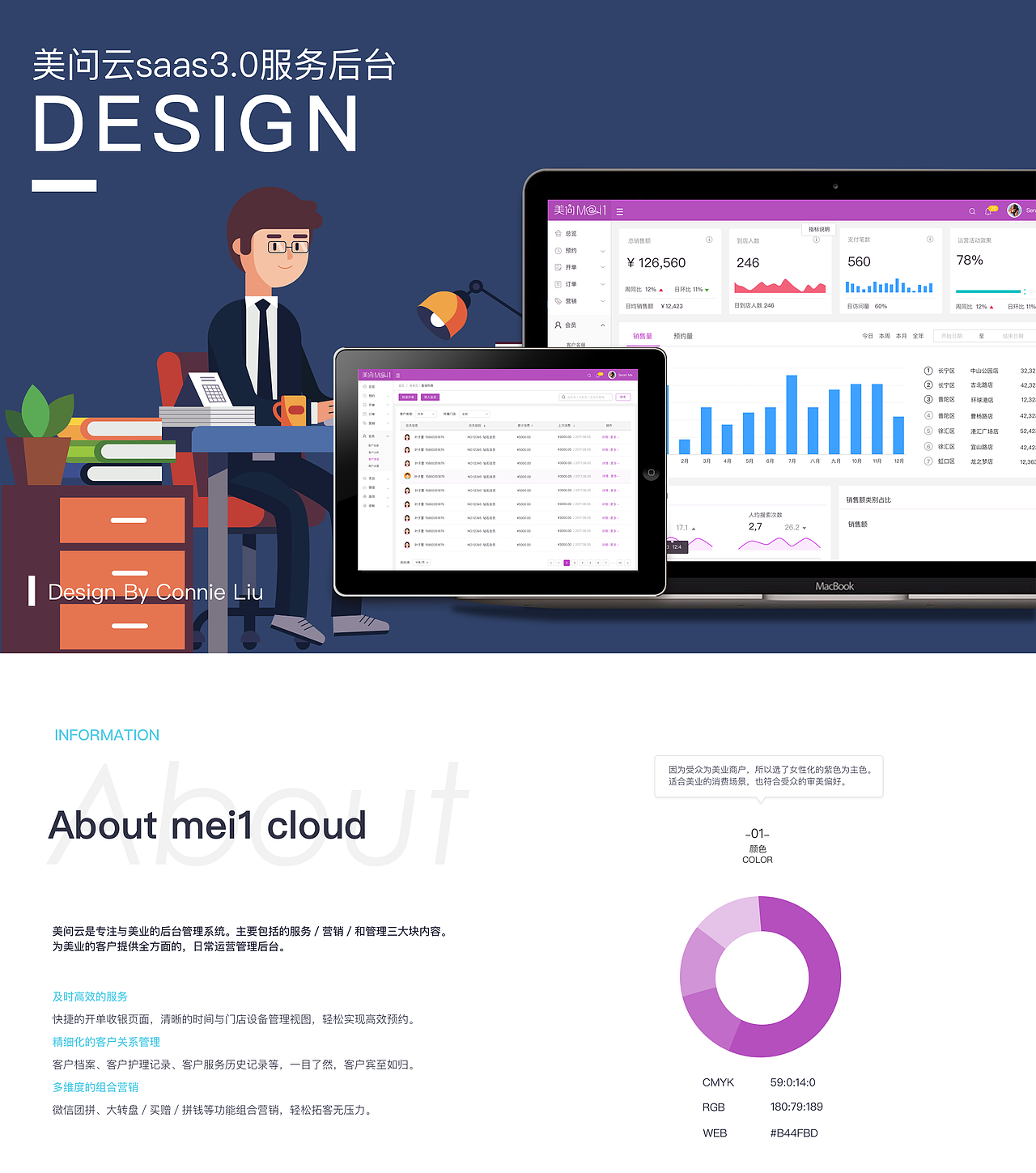 美业后台管理系统（图ZMTEwMjIwMzg4） - 软件界面 - 站酷设计师叶子萱原创素材 - 站酷ZCOOL