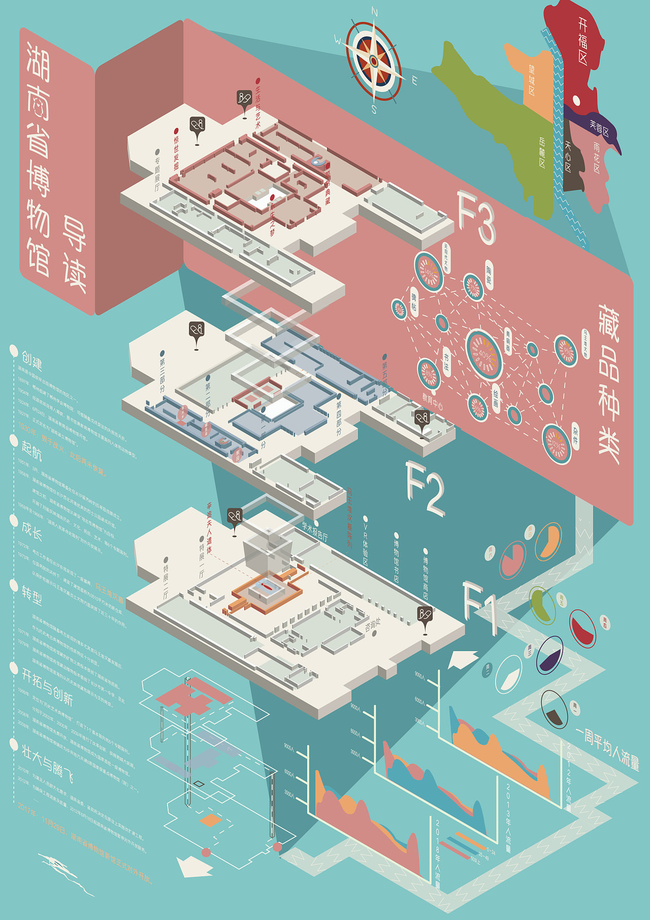 2018湖南省博物馆导读25d信息图表海报